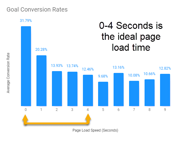 How Our Website Conversion Strategy Increased Business Inquiries by 37% - Bài viết kiến thức mới nhất 2024 5