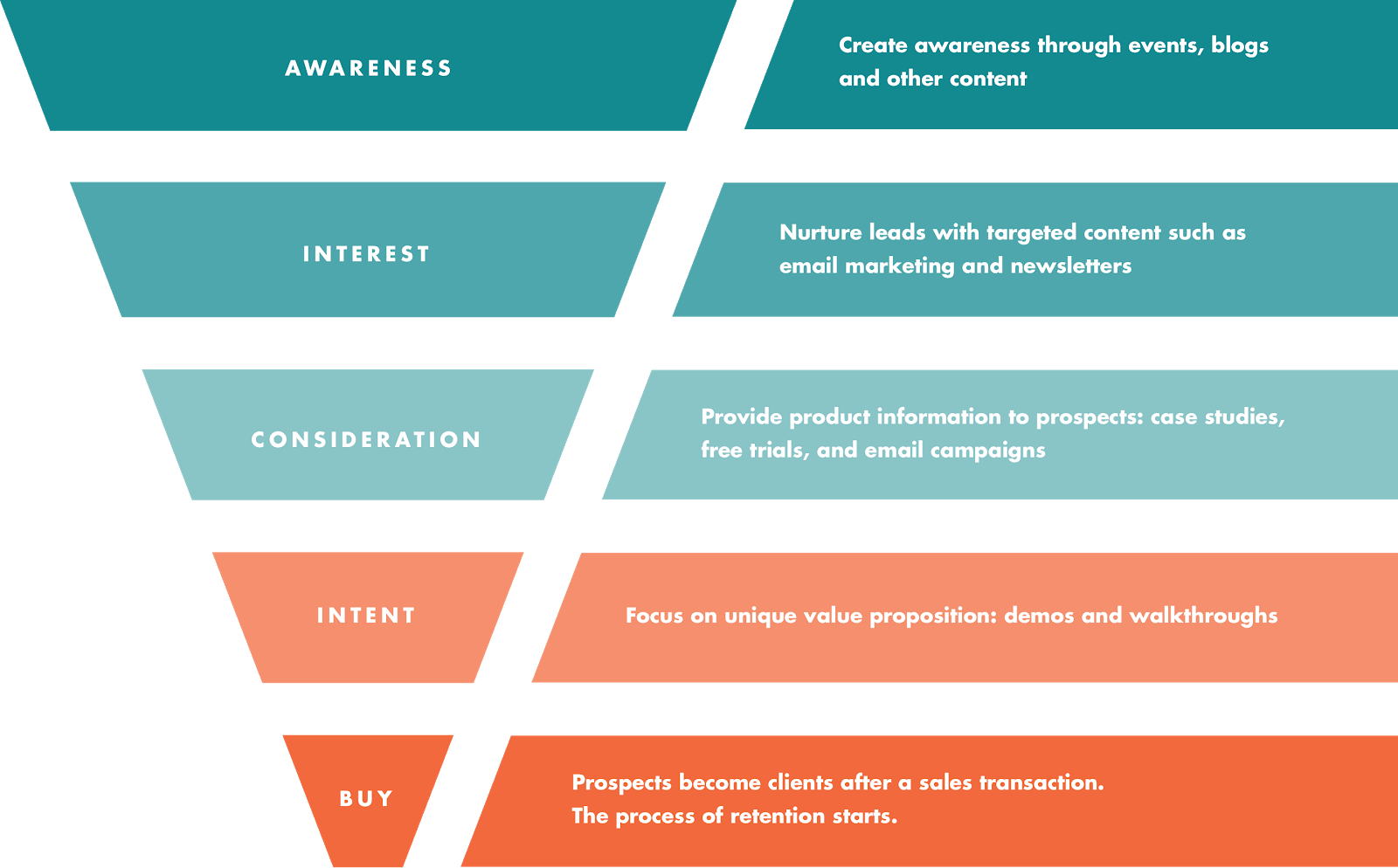 How Our Website Conversion Strategy Increased Business Inquiries by 37% - Bài viết kiến thức mới nhất 2024 1 vwPDpqUukX tyZErA5av5TCzL O6xqUOipMzfNlhM5Qk8dX6ibuxNRq8ka31da1Ip9829TyT34aS7n7VDPOLe06U3HALBzjHF3DbbQR1ch9l9vXXTNPvvgklICK8yjelh8a4 EHf=s0