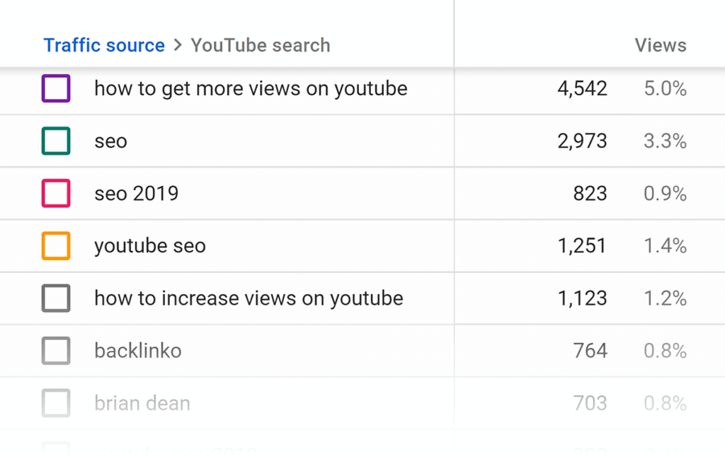 8 Tips for How to Optimize YouTube for Search - Bài viết kiến thức mới nhất 2024 4 youtube