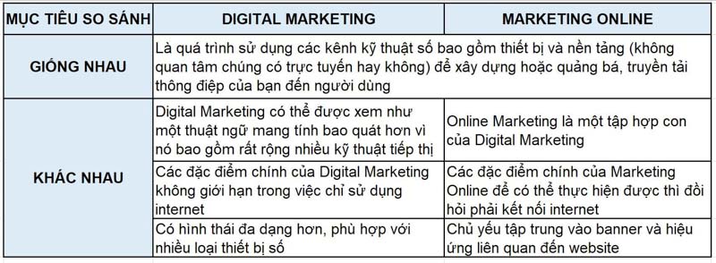 marketing trực tuyến